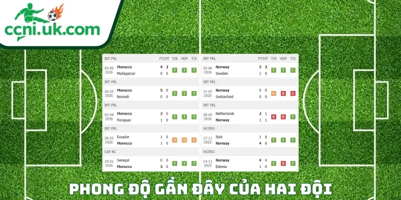 Soi Kèo Morocco vs Na Uy (02h00 ngày 08/06) Giao Hữu Quốc Tế 1 Phong độ của mỗi CLB trước trận đấu Morocco vs Na Uy